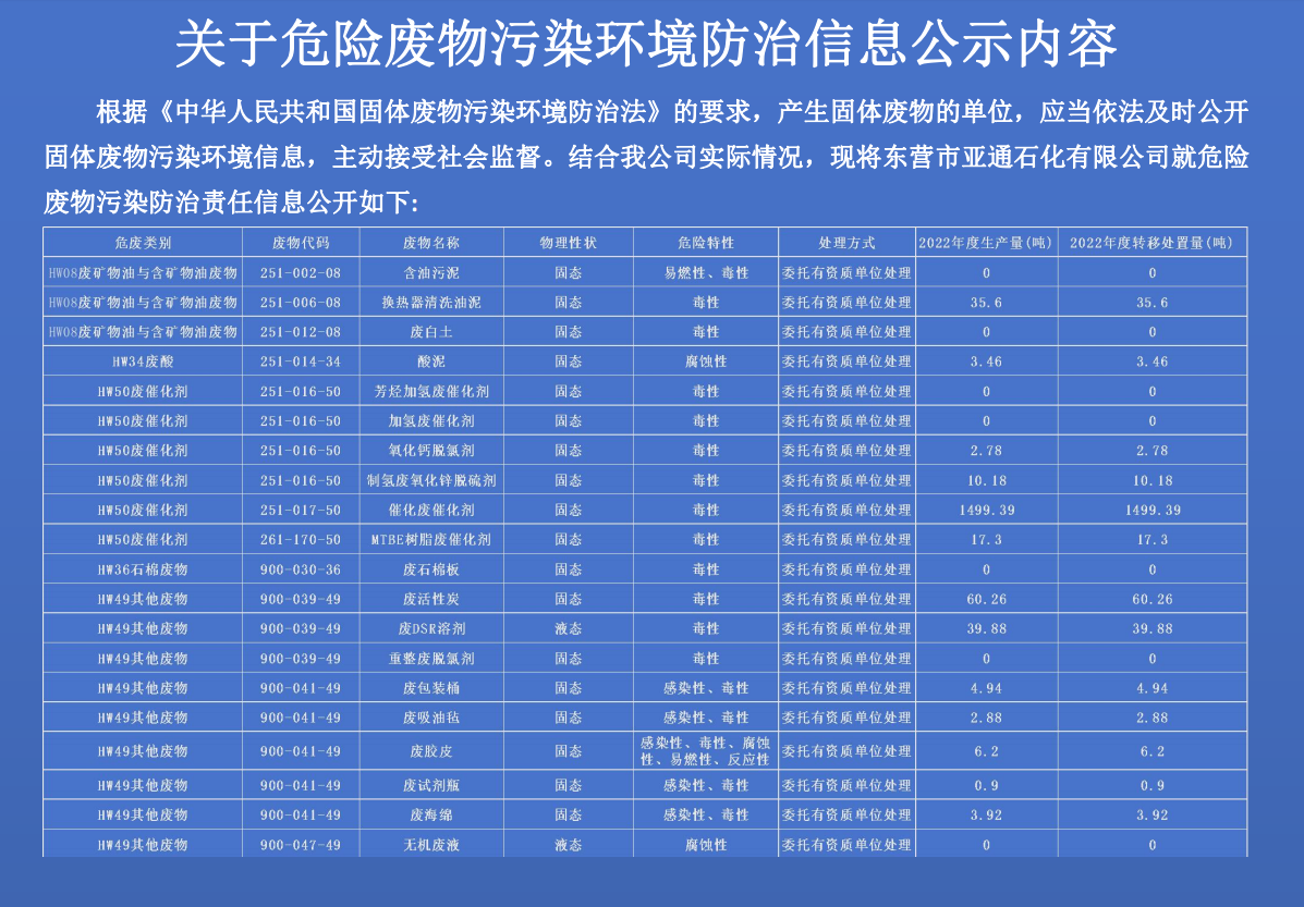 關于危險(xiǎn)廢物污染環境(jing)防治信息公示(shi)内容