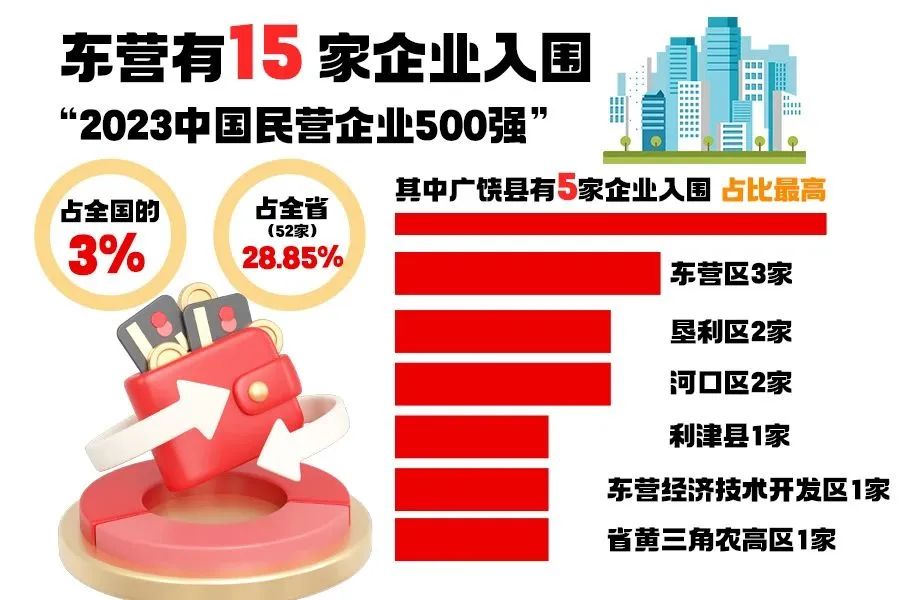 我公司(sī)入圍“2023中國民營企(qǐ)業制造業500強”